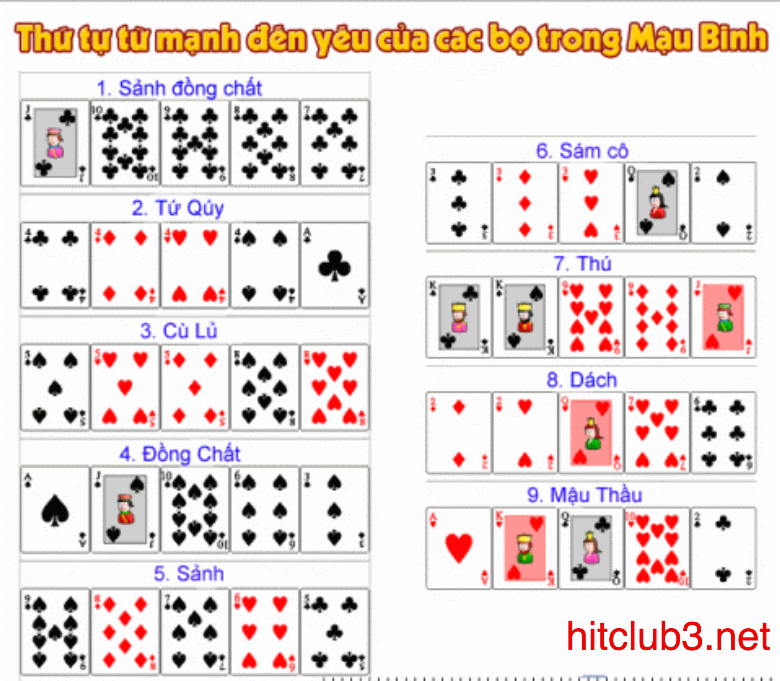 Những bộ liên kết trong mậu binh mà bạn nên biết