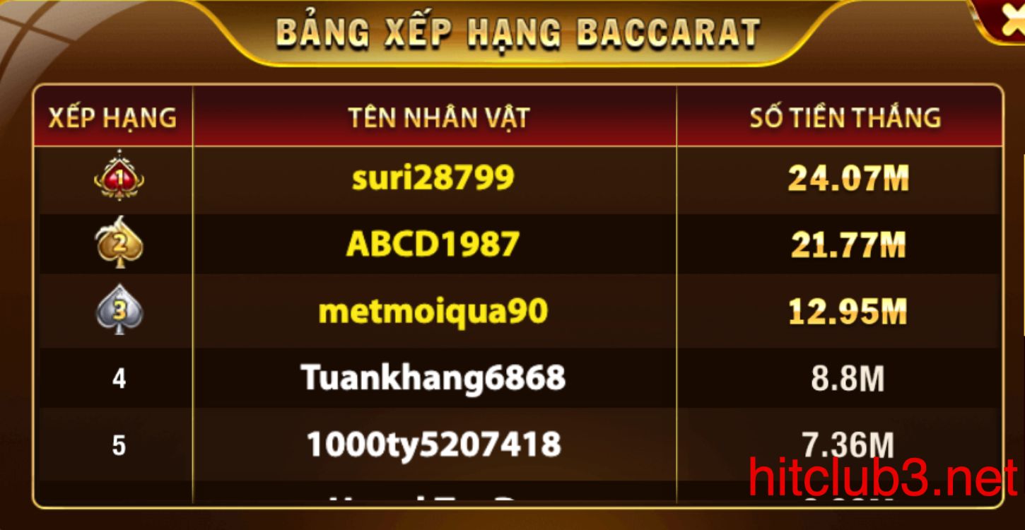 Lên top baccarat cực dễ khi áp dụng những chiến thuật dưới đây