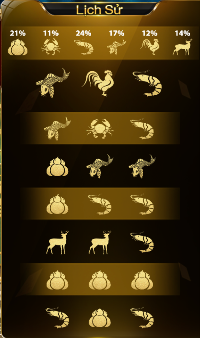 Nắm rõ quy tắc và quy luật của bầu cua