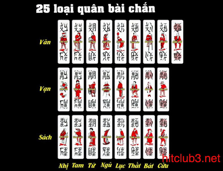 Nắm rõ 25 loại quân bài chắn