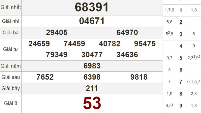 Chia sẻ cách đánh lô đề miền nam hiệu quả nhất