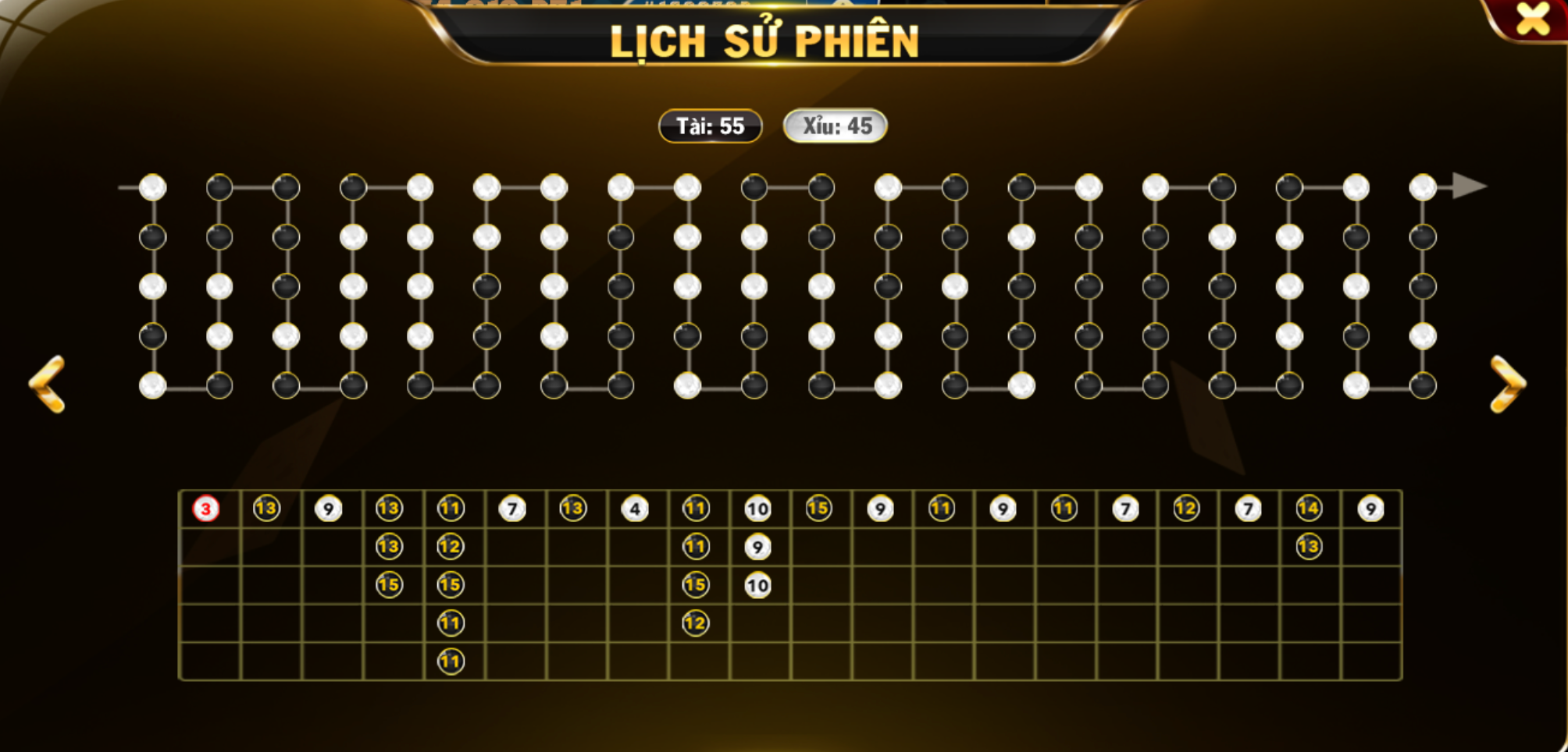 Chia sẻ cách soi cầu tài xỉu chuẩn