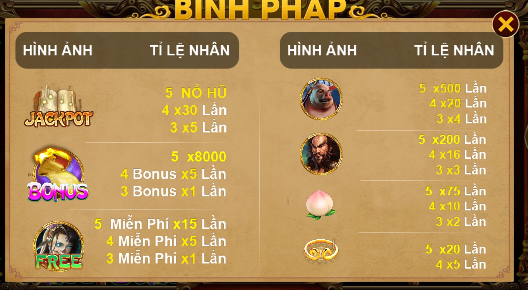 Quy tắc và luật chơi Tây Du Thần Khí dễ hiểu